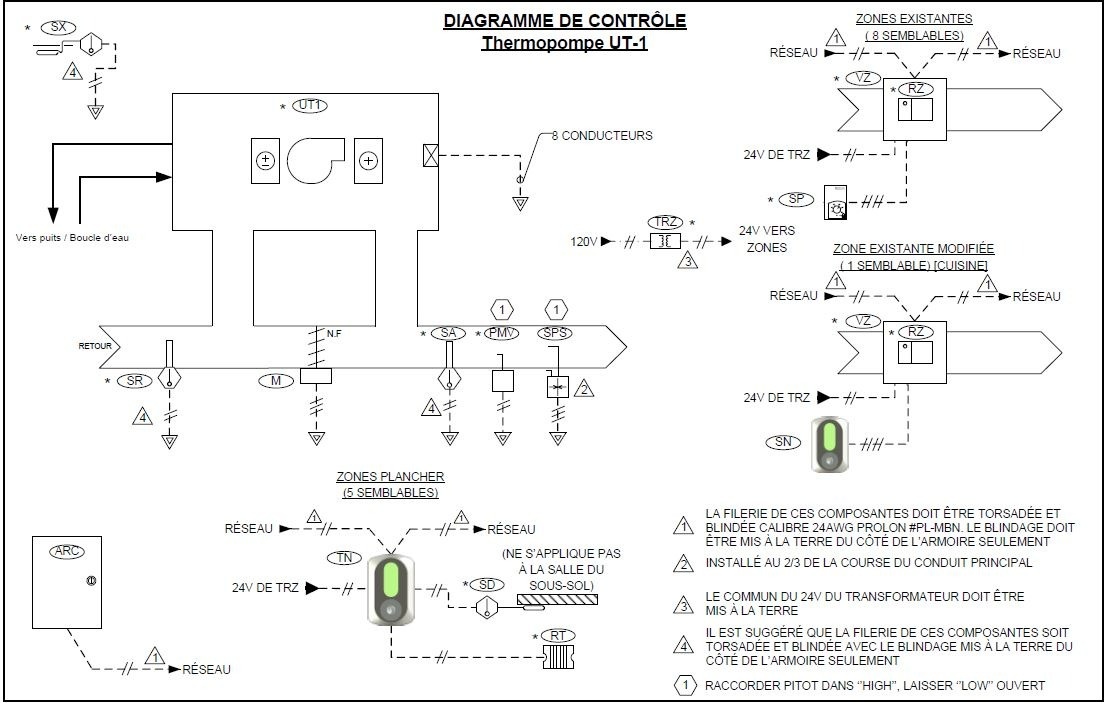 Dessins d’atelier/Plans de câblage